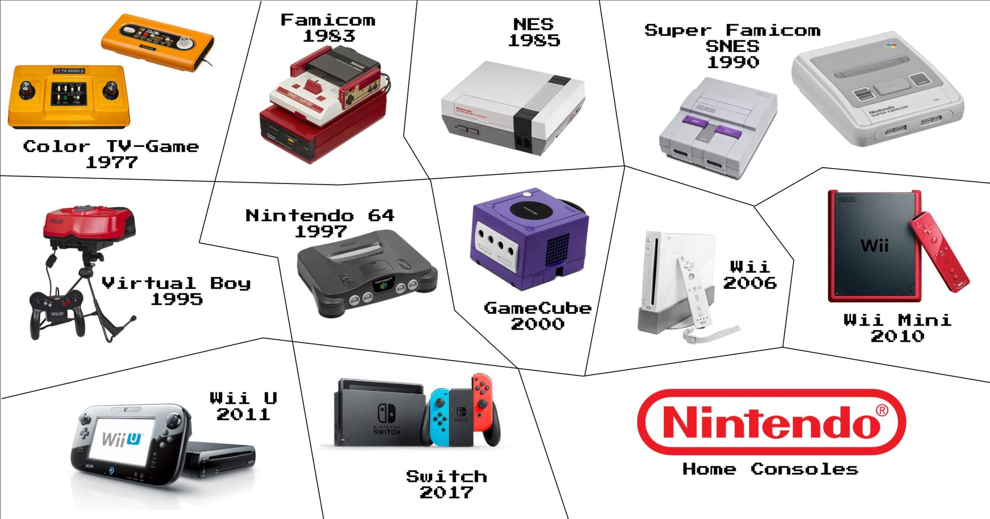 Nintendo consoles