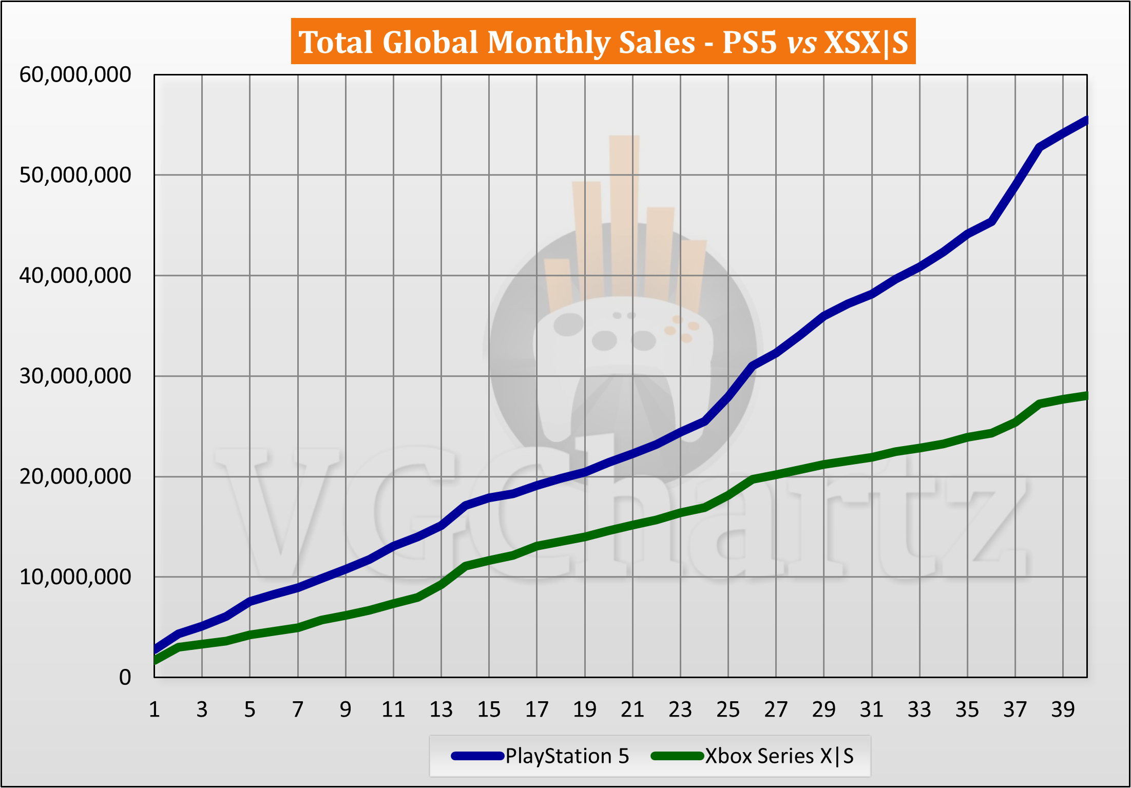 Where is the Video Game Industry Heading?